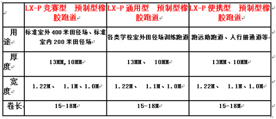 預制型塑膠跑道規(guī)格