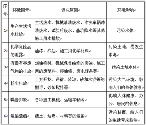 塑膠跑道施工公司工程環(huán)境因素