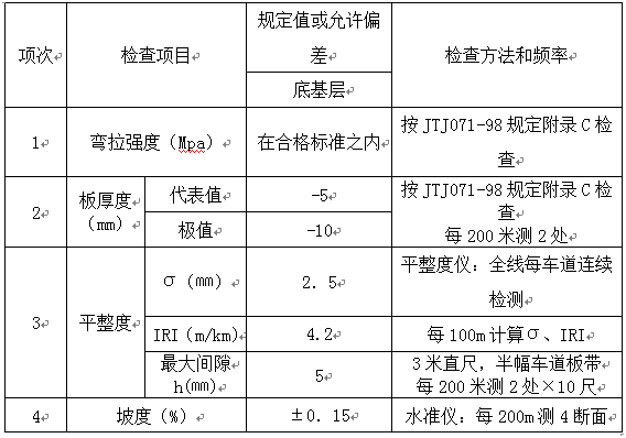 塑膠籃球場施工基礎(chǔ)數(shù)據(jù)