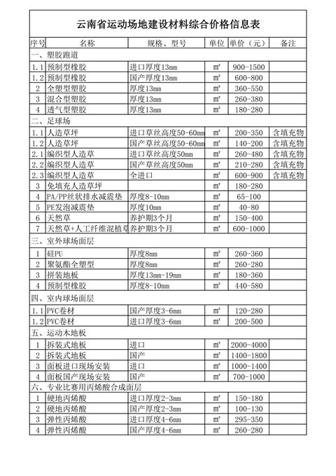 2019年云南省運動場地建設材料綜合價格