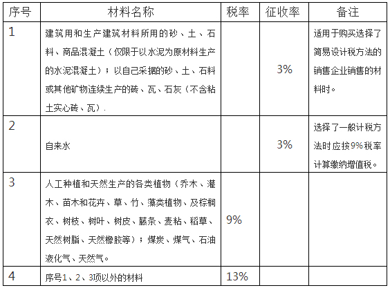 建設(shè)工程稅率