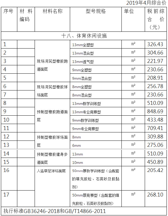 建設(shè)工程其他常用材料綜合價格