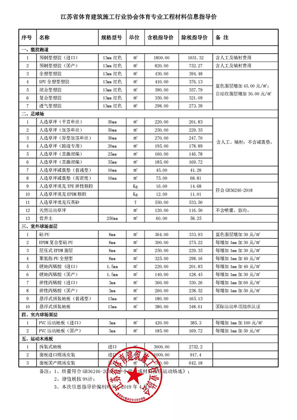 江蘇體育專業(yè)工程材料信息價