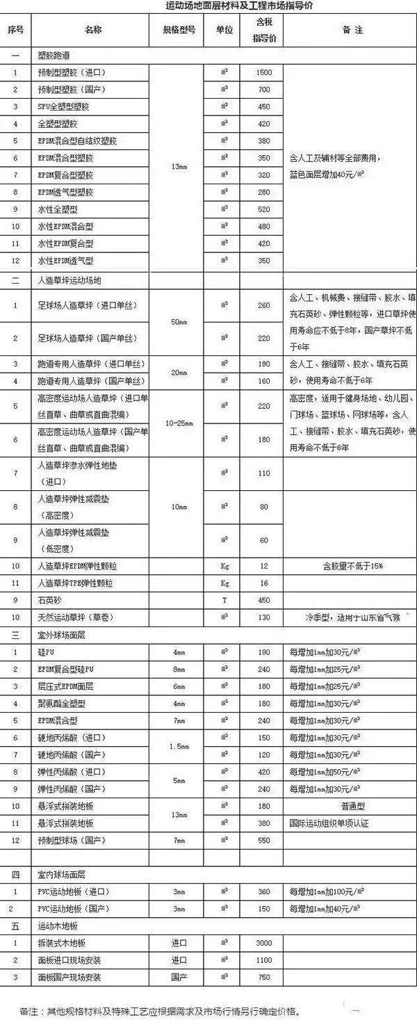 福建省運動面層材料及工程市場指導(dǎo)價