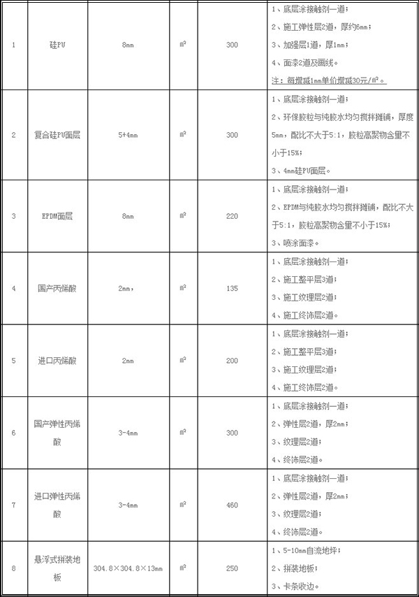 室外塑膠籃球場施工價格