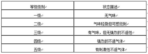 氣味評(píng)定等級(jí)