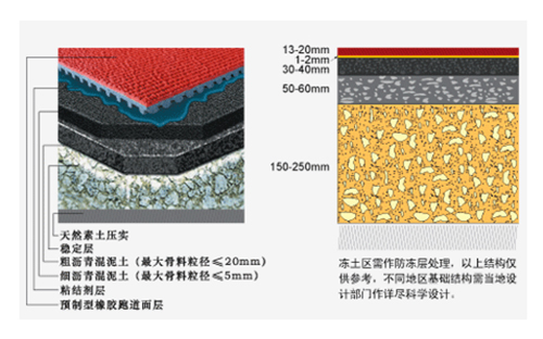 塑膠跑道施工結(jié)構(gòu)圖