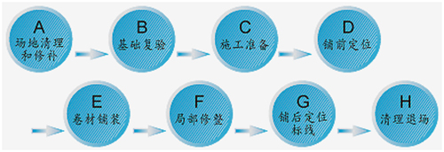 預(yù)制型塑膠跑道施工流程