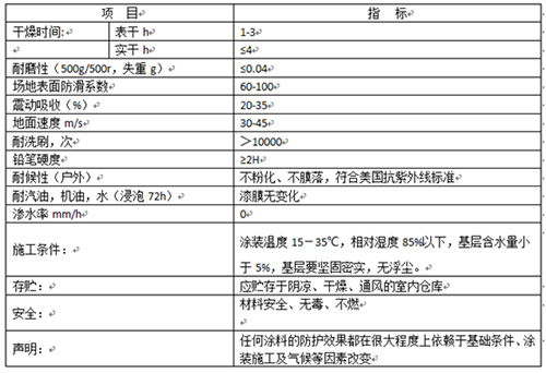 丙烯酸網(wǎng)球場面層性能表