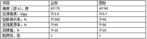 硅PU籃球場(chǎng)技術(shù)指標(biāo)