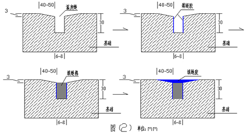 籃球場施工基礎(chǔ)