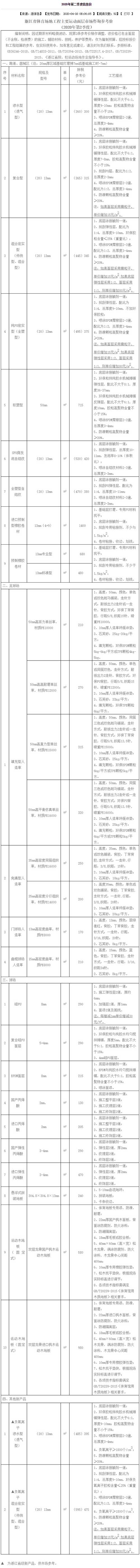 2020年浙江體育場地運動面層參考價