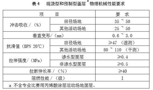 塑膠跑道物理機(jī)械性能