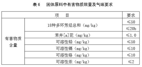 塑膠跑道有害物質(zhì)含量