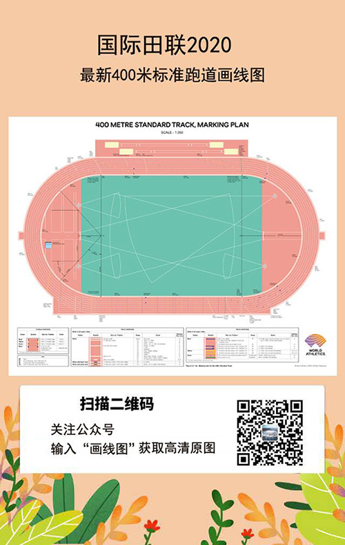 400米標準跑道畫線圖