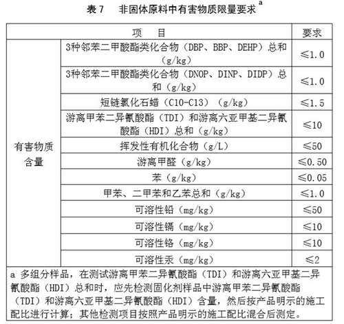 硅pu籃球場非固體有害物質(zhì)要求