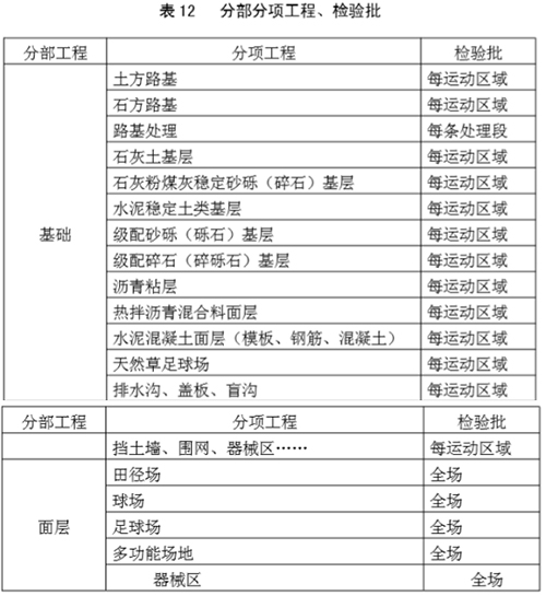 塑膠跑道施工前分部工程