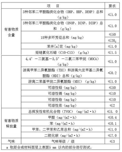 運動木地板功能指標(biāo)