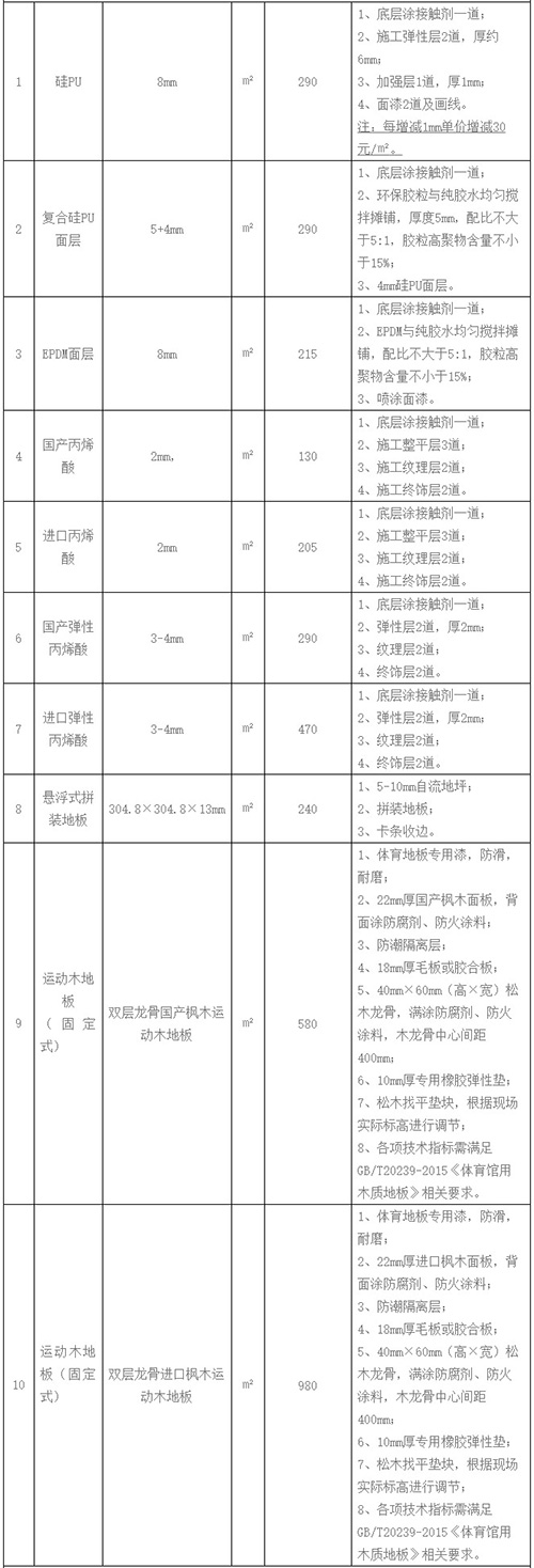 籃球場施工價(jià)格