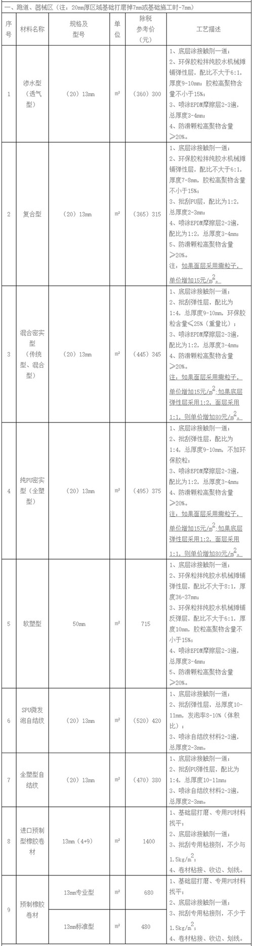 塑膠跑道建設報價