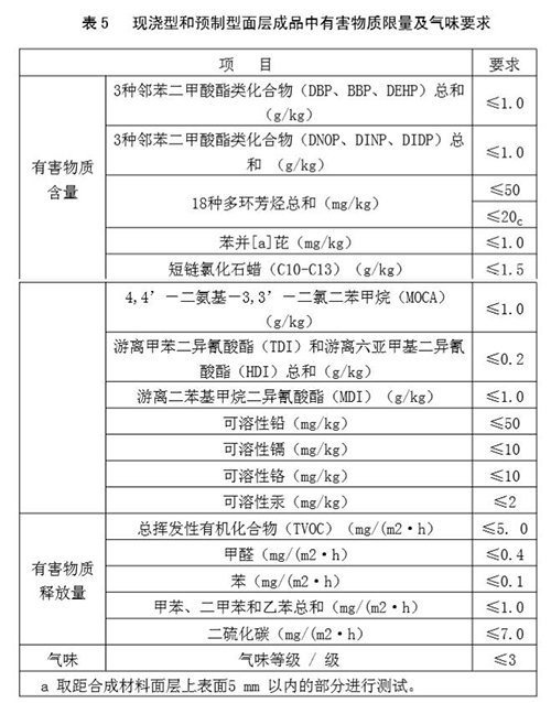 籃球場(chǎng)標(biāo)準(zhǔn)有害物質(zhì)限量與氣味要求