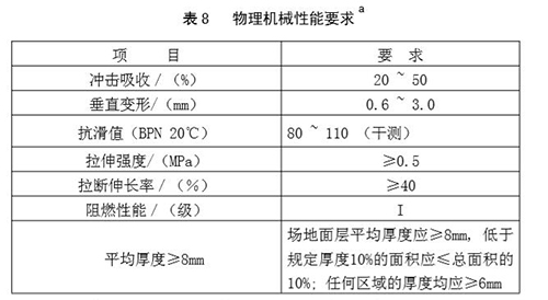 籃球場(chǎng)物理機(jī)械性能要求