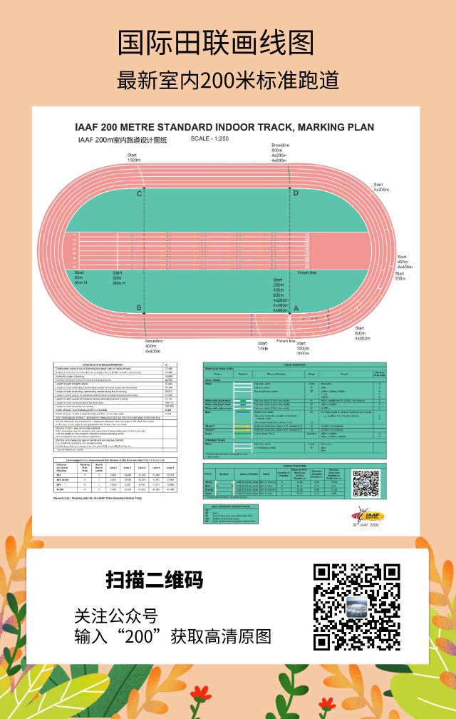 IAAF世界田聯(lián)室內(nèi)塑膠跑道200米（m）標(biāo)準(zhǔn)畫線圖