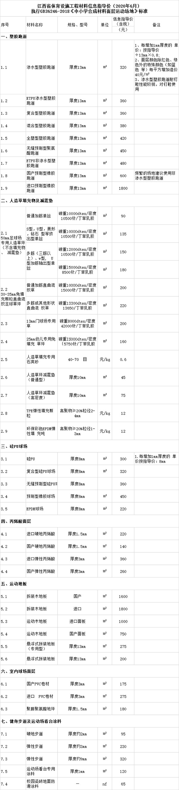 江西省合成材料運(yùn)動(dòng)面層信息指導(dǎo)價(jià)