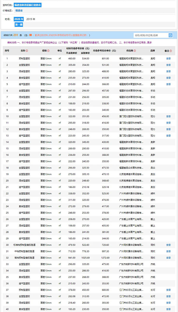 2020年福建省第一期信息價