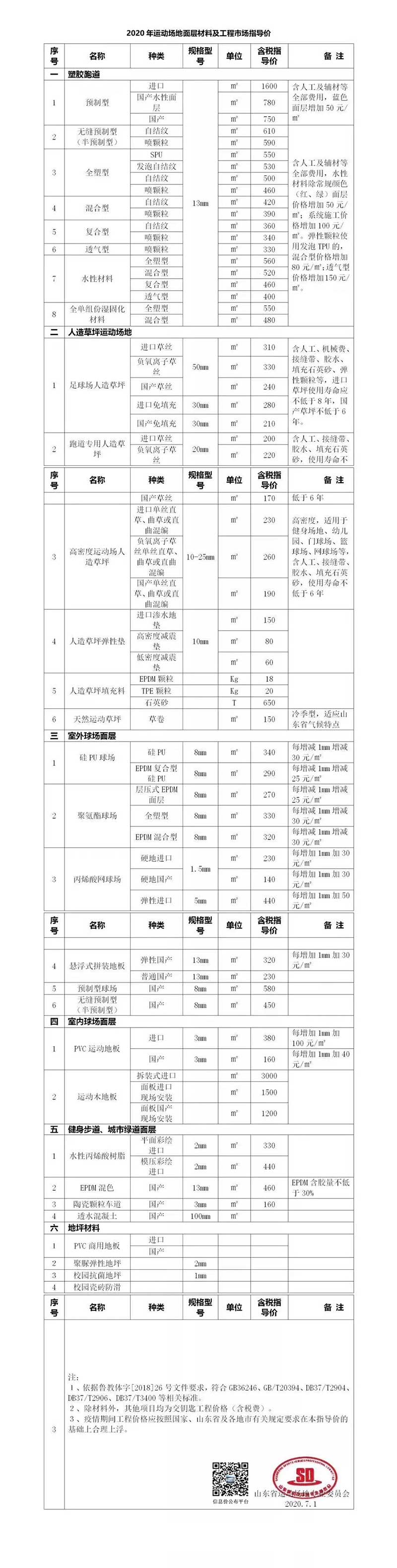 山東運(yùn)動場地面層材料及工程市場指導(dǎo)價