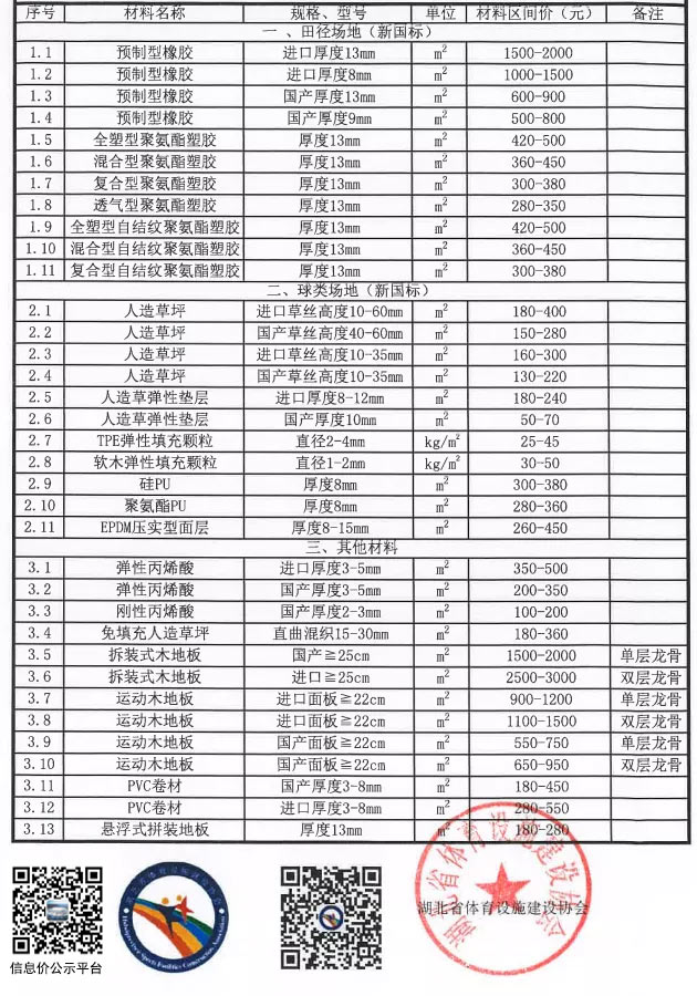 湖北體育設施工程材料信息指導價