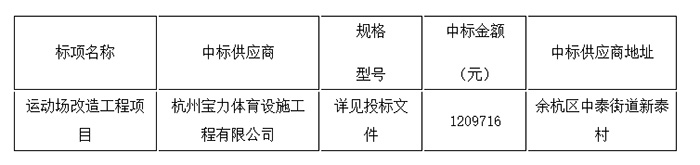 塑膠運(yùn)動(dòng)場(chǎng)改造工程項(xiàng)目中標(biāo)結(jié)果