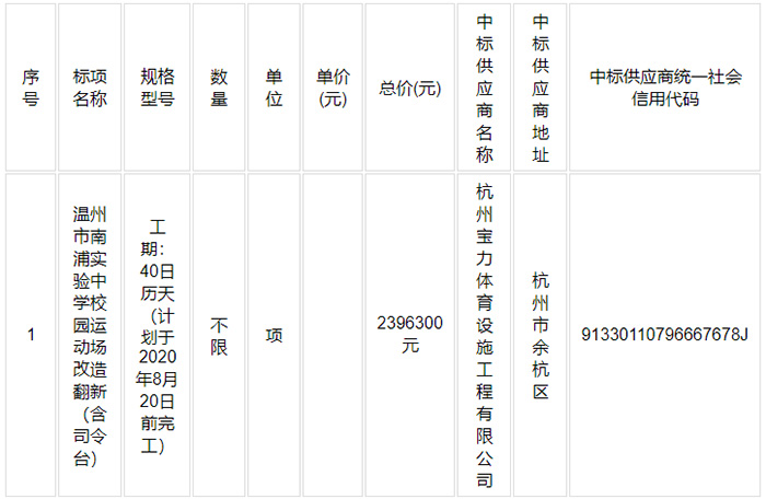 溫州市南浦實(shí)驗(yàn)中學(xué)校園運(yùn)動(dòng)場(chǎng)改造翻新（含司令臺(tái)）項(xiàng)目 中標(biāo)結(jié)果