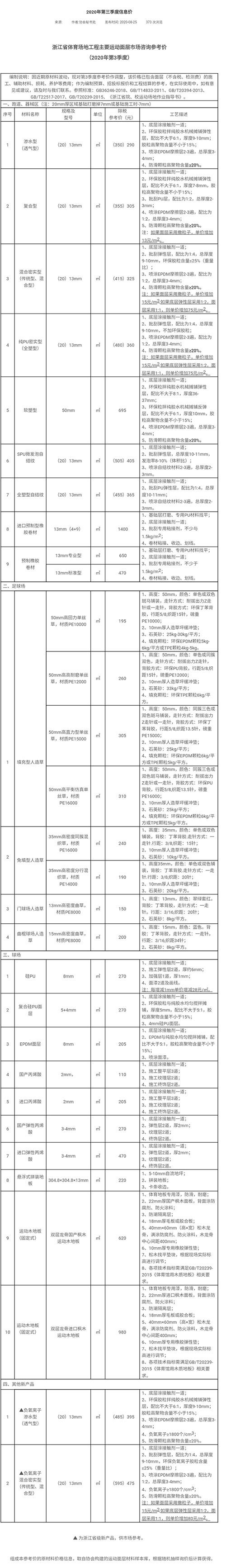 2020年第三季度浙江體育場地運動面層參考價