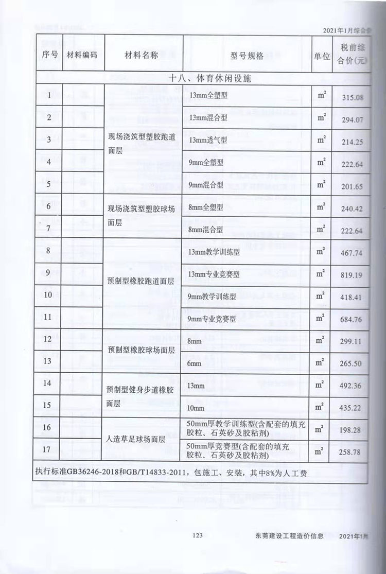 2021年東莞體育休閑設(shè)施市場指導(dǎo)價(jià)圖2